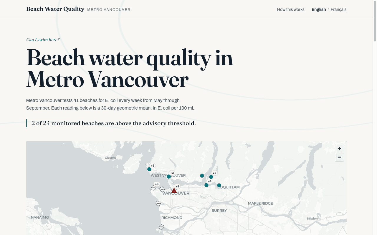 Beach Water Quality — Metro Vancouver project screenshot